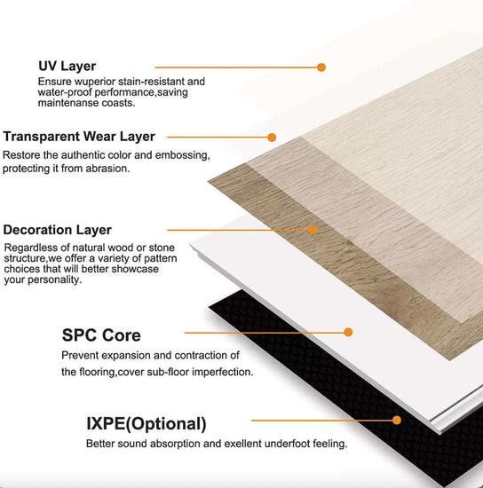 Structure en couches du plancher vinyle SPC Merisier Naturel, montrant les différentes couches de protection, décoration et stabilité pour une performance optimale et durable